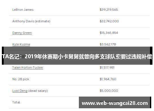 TA名记：2019年休赛期小卡舅舅就曾向多支球队索要过违规补偿